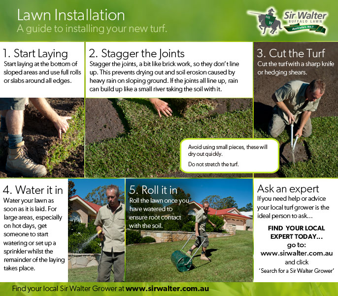A graphical guide to installing your new turf